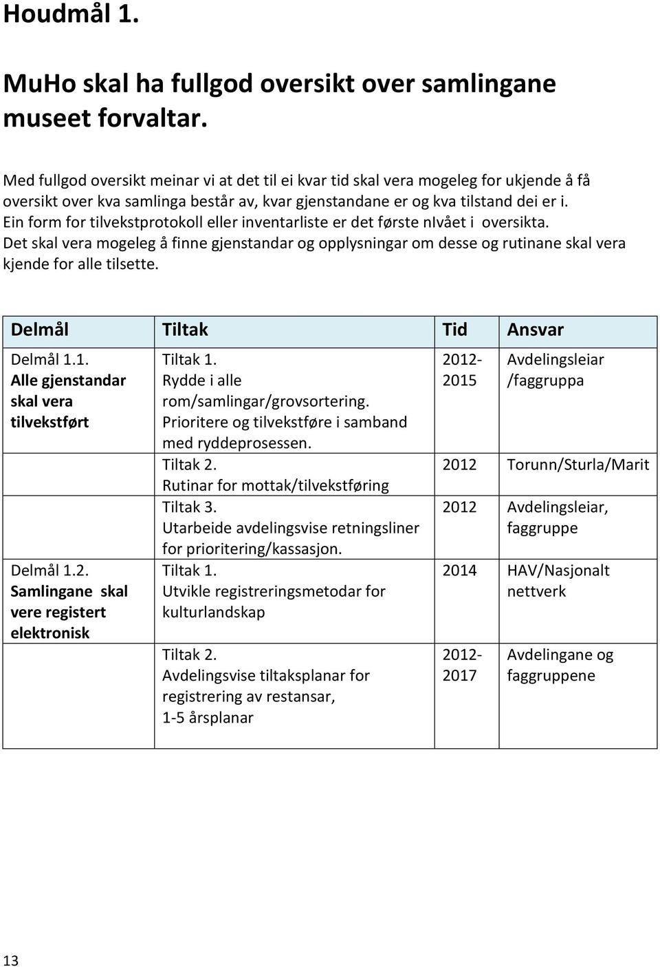 Ein form for tilvekstprotokoll eller inventarliste er det første nivået i oversikta. Det skal vera mogeleg å finne gjenstandar og opplysningar om desse og rutinane skal vera kjende for alle tilsette.