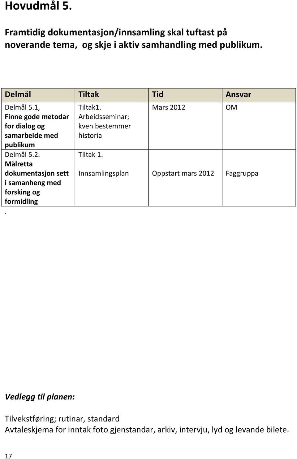 Målretta dokumentasjon sett i samanheng med forsking og formidling. Tiltak1. Arbeidsseminar; kven bestemmer historia Tiltak 1.