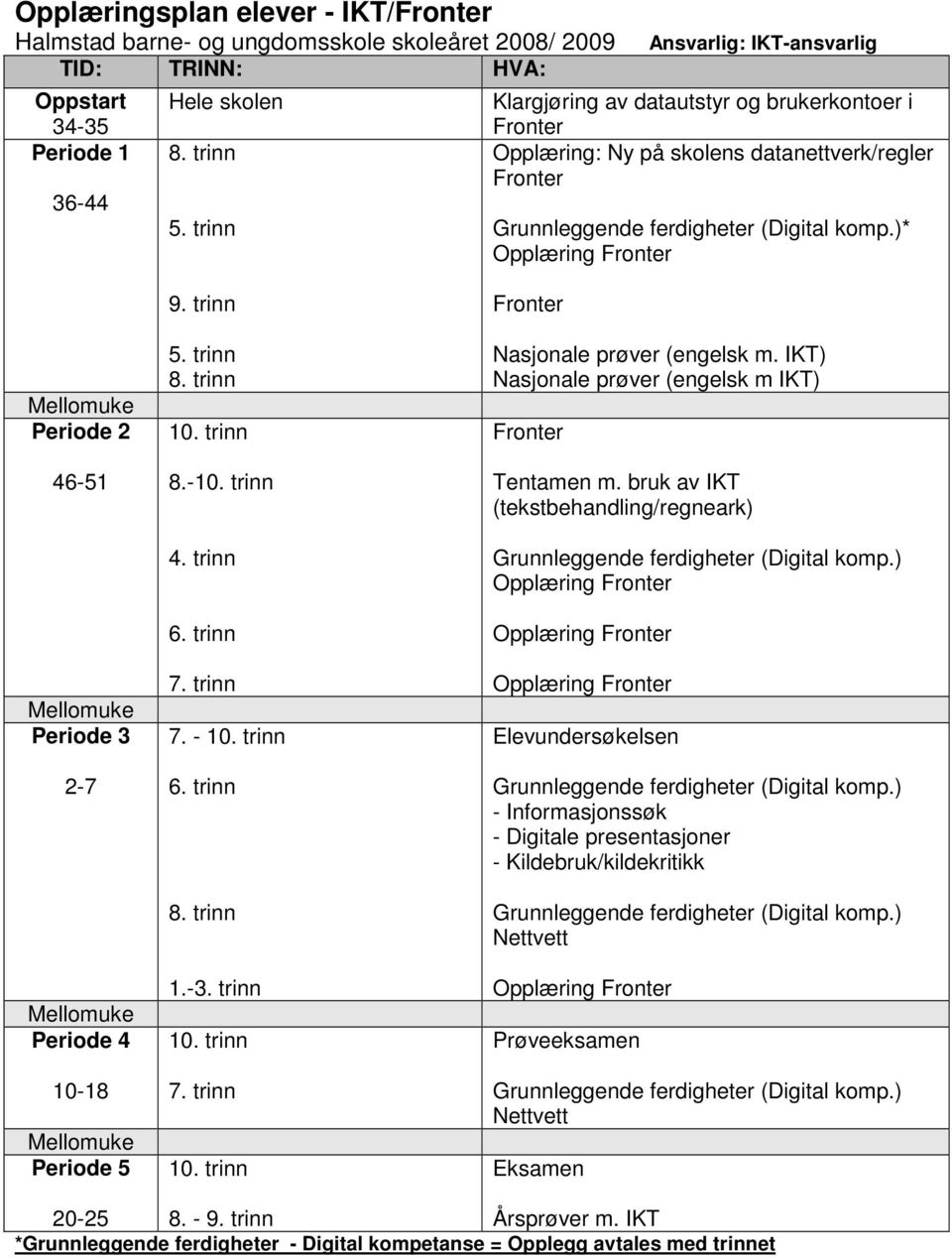 )* Opplæring Fronter Mellomuke Periode 2 46-51 Mellomuke Periode 3 2-7 Mellomuke Periode 4 10-18 Mellomuke Periode 5 9. trinn 5. trinn 8. trinn 10. trinn 8.-10. trinn 4. trinn 6. trinn 7. trinn 7. - 10.