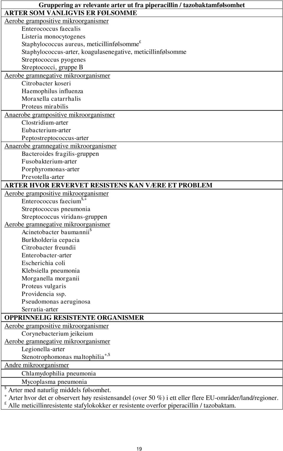 influenza Moraxella catarrhalis Proteus mirabilis Anaerobe grampositive mikroorganismer Clostridium-arter Eubacterium-arter Peptostreptococcus-arter Anaerobe gramnegative mikroorganismer Bacteroides