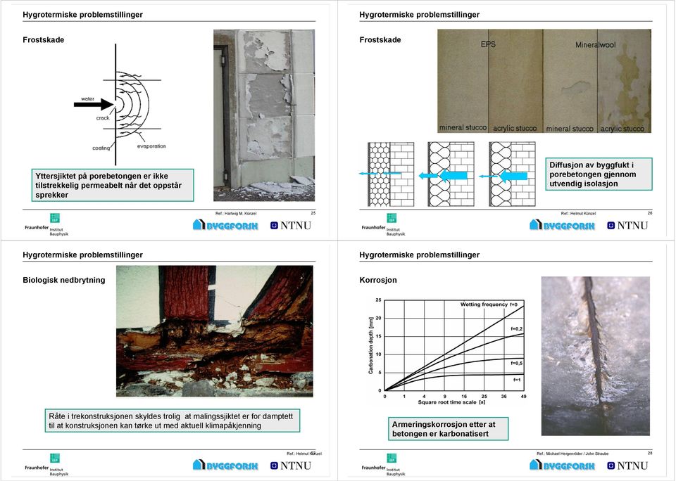 : Helmut Künzel 26 Biologisk nedbrytning Korrosjon Råte i trekonstruksjonen skyldes trolig at malingssjiktet er for damptett