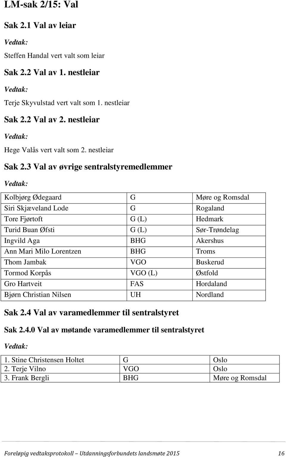 3 Val av øvrige sentralstyremedlemmer Vedtak: Kolbjørg Ødegaard G Møre og Romsdal Siri Skjæveland Lode G Rogaland Tore Fjørtoft G (L) Hedmark Turid Buan Øfsti G (L) Sør-Trøndelag Ingvild Aga BHG