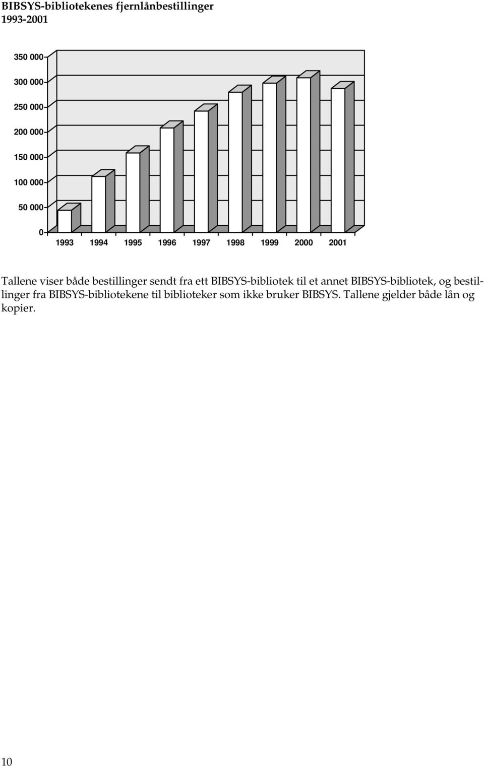 bestillinger sendt fra ett BIBSYS-bibliotek til et annet BIBSYS-bibliotek, og bestillinger