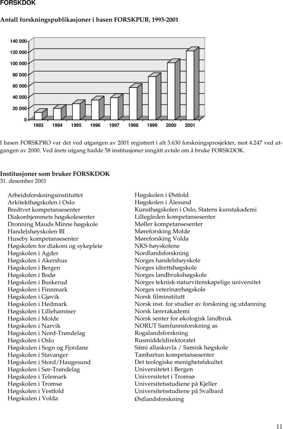 Institusjoner som bruker FORSKDOK 31.