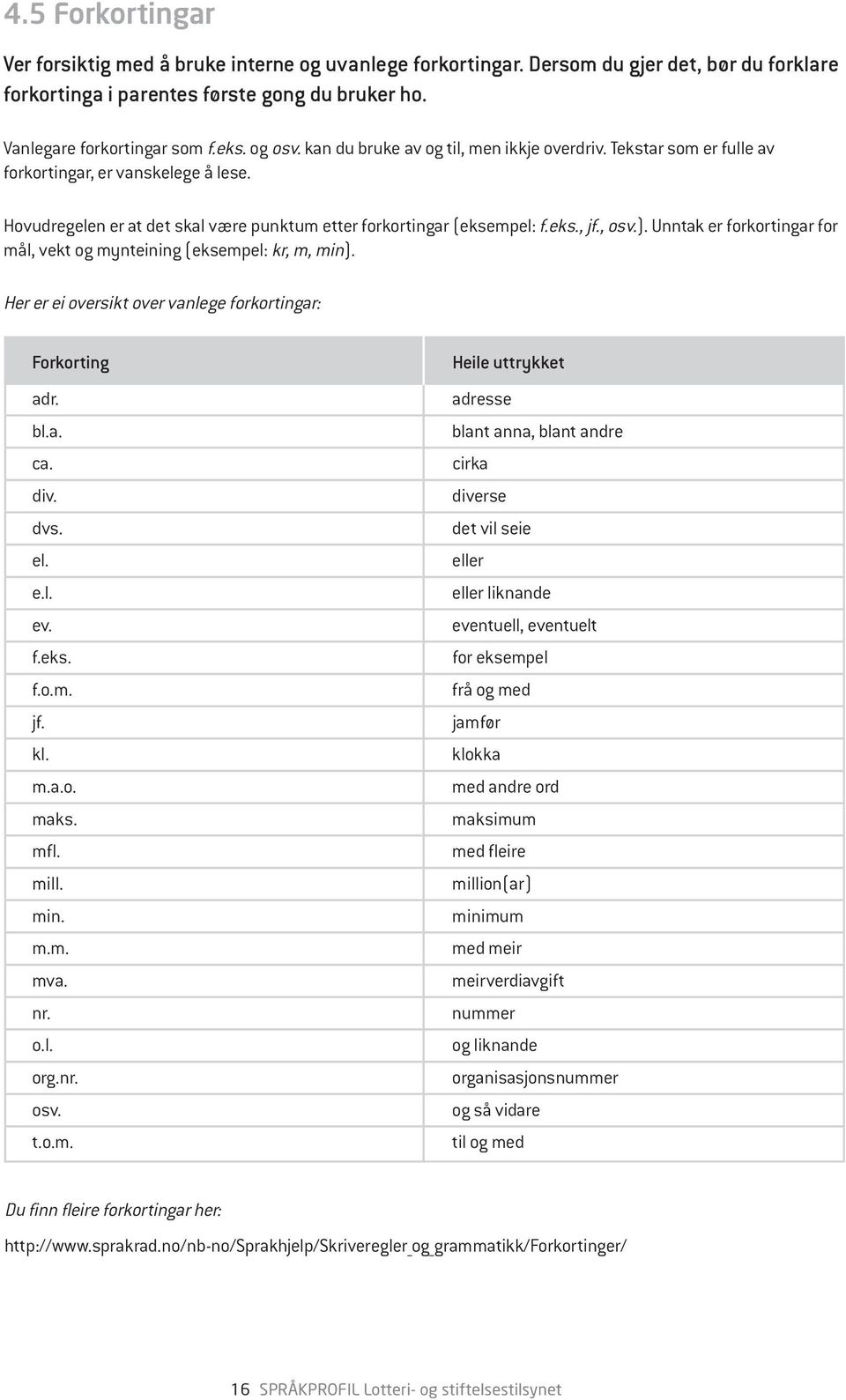 ). Unntak er forkortingar for mål, vekt og mynteining (eksempel: kr, m, min). Her er ei oversikt over vanlege forkortingar: Forkorting adr. bl.a. ca. div. dvs. el. e.l. ev. f.eks. f.o.m. jf. kl. m.a.o. maks.