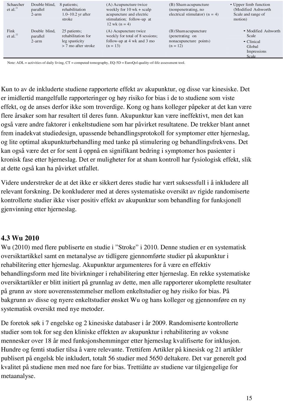 2 yr after acupuncture and electric electrical stimulator) (n = 4) Scale and range of stroke stimulation; follow-up at motion) 12 wk (n = 4) Fink et al.