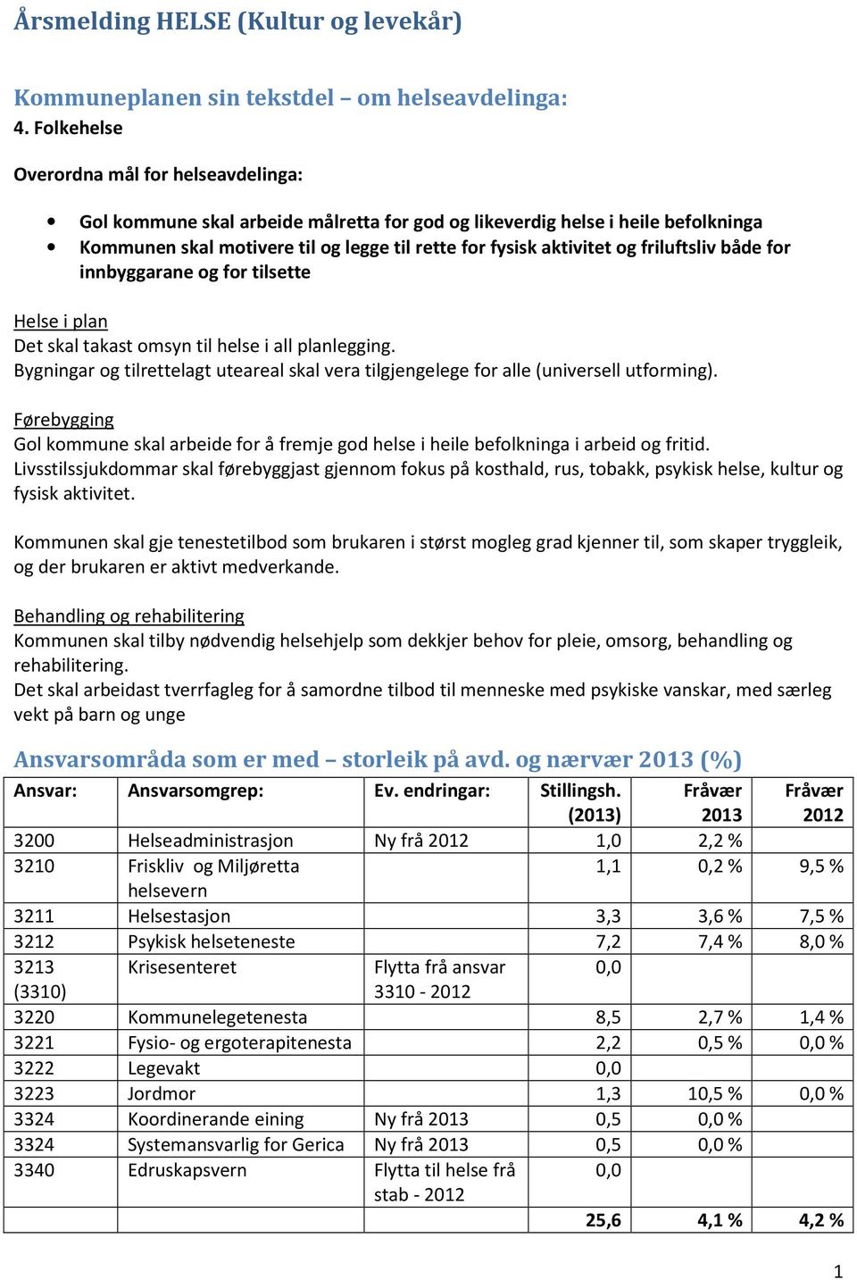 fr innbyggarane g fr tilsette Helse i plan Det skal takast msyn til helse i all planlegging. Bygningar g tilrettelagt uteareal skal vera tilgjengelege fr alle (universell utfrming).