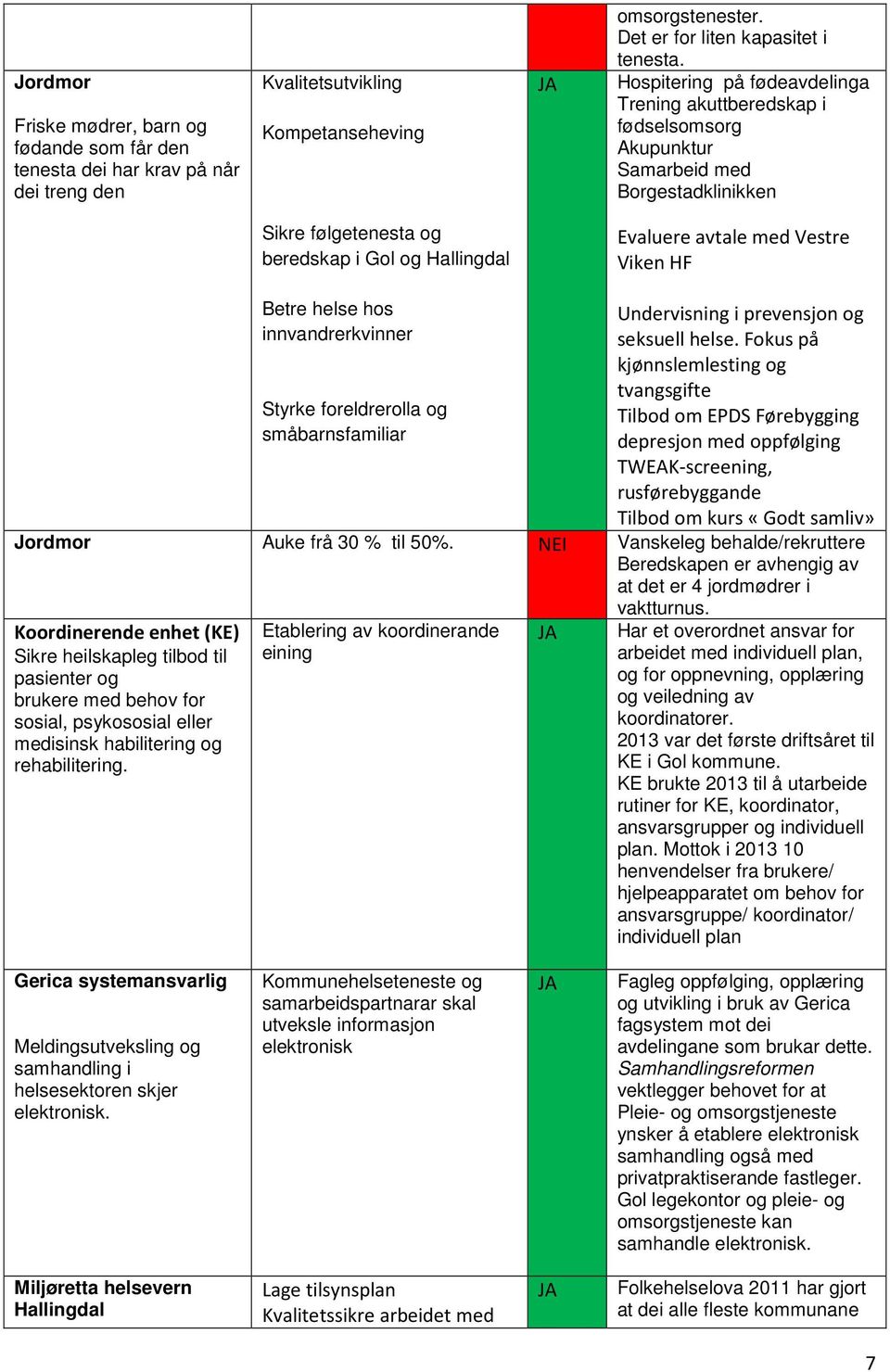 helse hs innvandrerkvinner Styrke freldrerlla g småbarnsfamiliar Undervisning i prevensjn g seksuell helse.