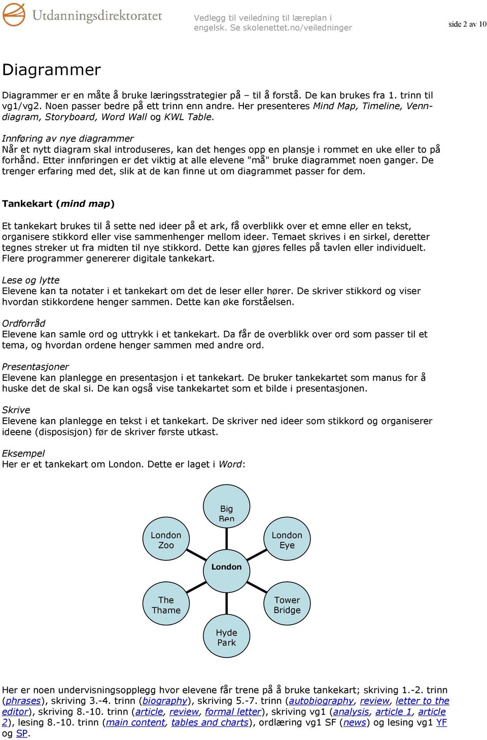 Innføring av nye diagrammer Når et nytt diagram skal introduseres, kan det henges opp en plansje i rommet en uke eller to på forhånd.