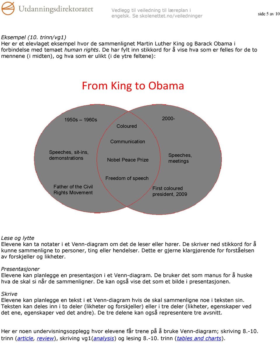 sit-ins, demonstrations Nobel Peace Prize Speeches, meetings Father of the Civil Rights Movement Freedom of speech First coloured president, 2009 Elevene kan ta notater i et Venn-diagram om det de
