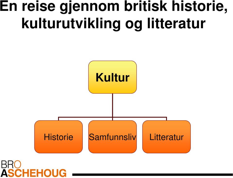 og litteratur Kultur