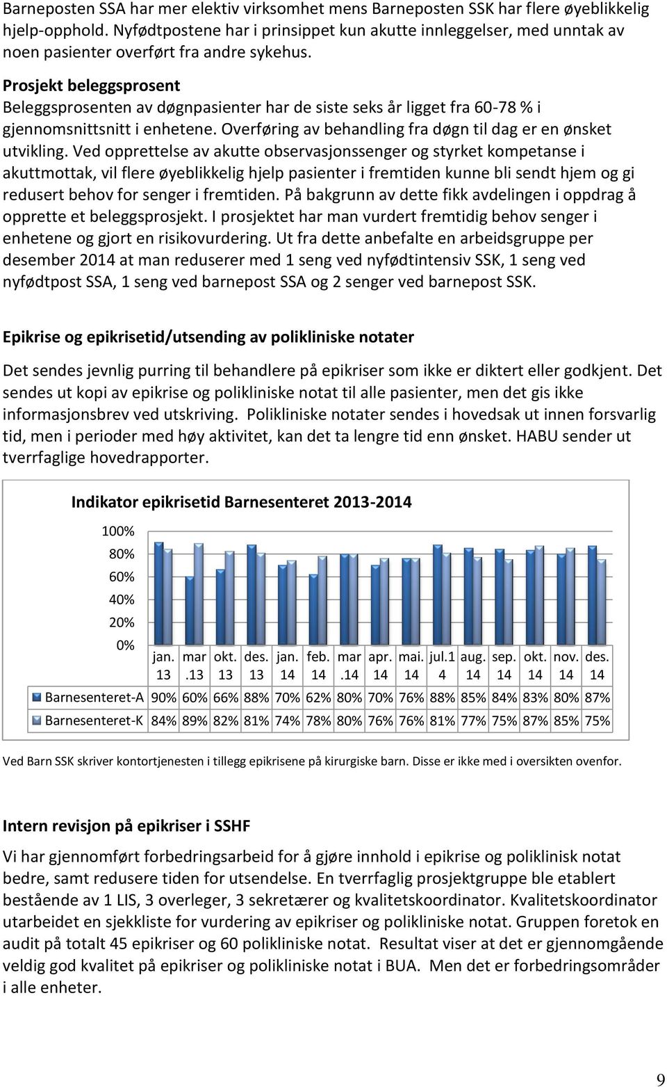 Prosjekt beleggsprosent Beleggsprosenten av døgnpasienter har de siste seks år ligget fra 60-78 % i gjennomsnittsnitt i enhetene. Overføring av behandling fra døgn til dag er en ønsket utvikling.