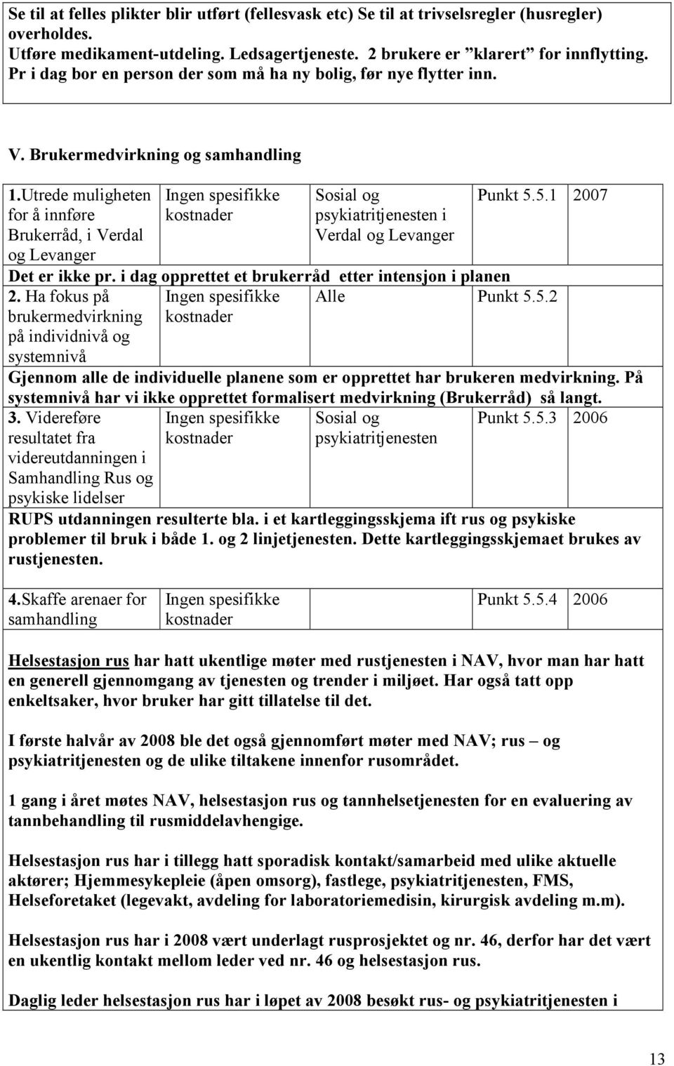 Utrede muligheten for å innføre Brukerråd, i Verdal og Levanger Ingen spesifikke kostnader Sosial og psykiatritjenesten i Verdal og Levanger Punkt 5.5.1 2007 Det er ikke pr.