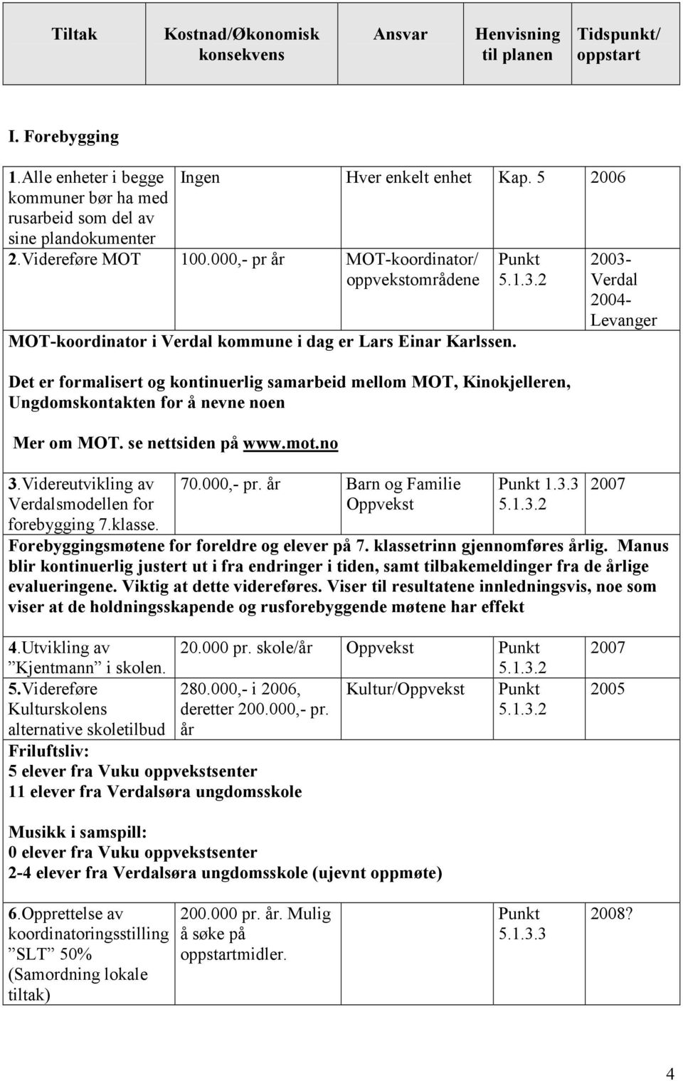 2 Det er formalisert og kontinuerlig samarbeid mellom MOT, Kinokjelleren, Ungdomskontakten for å nevne noen Mer om MOT. se nettsiden på www.mot.no 3.