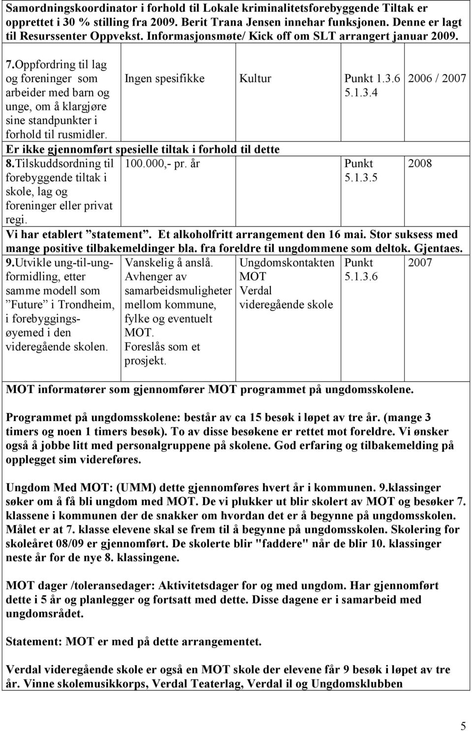 Ingen spesifikke Kultur Punkt 1.3.6 5.1.3.4 Er ikke gjennomført spesielle tiltak i forhold til dette 8.Tilskuddsordning til forebyggende tiltak i skole, lag og foreninger eller privat regi. 100.