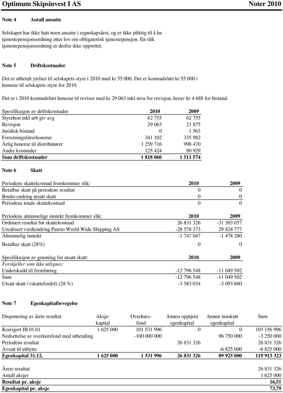 Det er kostnadsført kr 55 000 i honorar til selskapets styre for 2010. Det er i 2010 kostnadsført honorar til revisor med kr 29 063 inkl mva for revisjon, herav kr 4 688 for bistand.