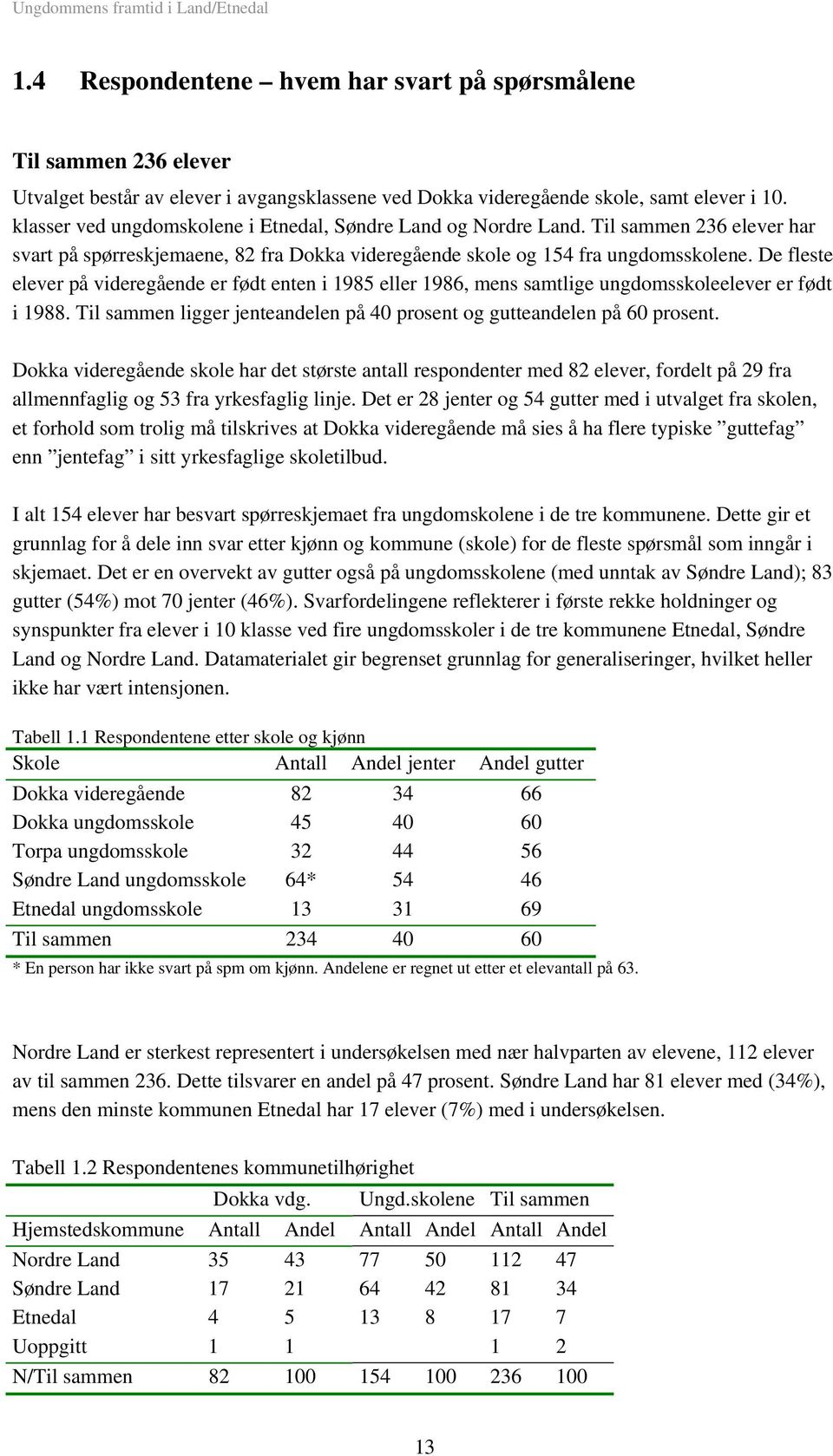 De fleste elever på videregående er født enten i 1985 eller 1986, mens samtlige ungdomsskoleelever er født i 1988. Til sammen ligger jenteandelen på 40 prosent og gutteandelen på 60 prosent.