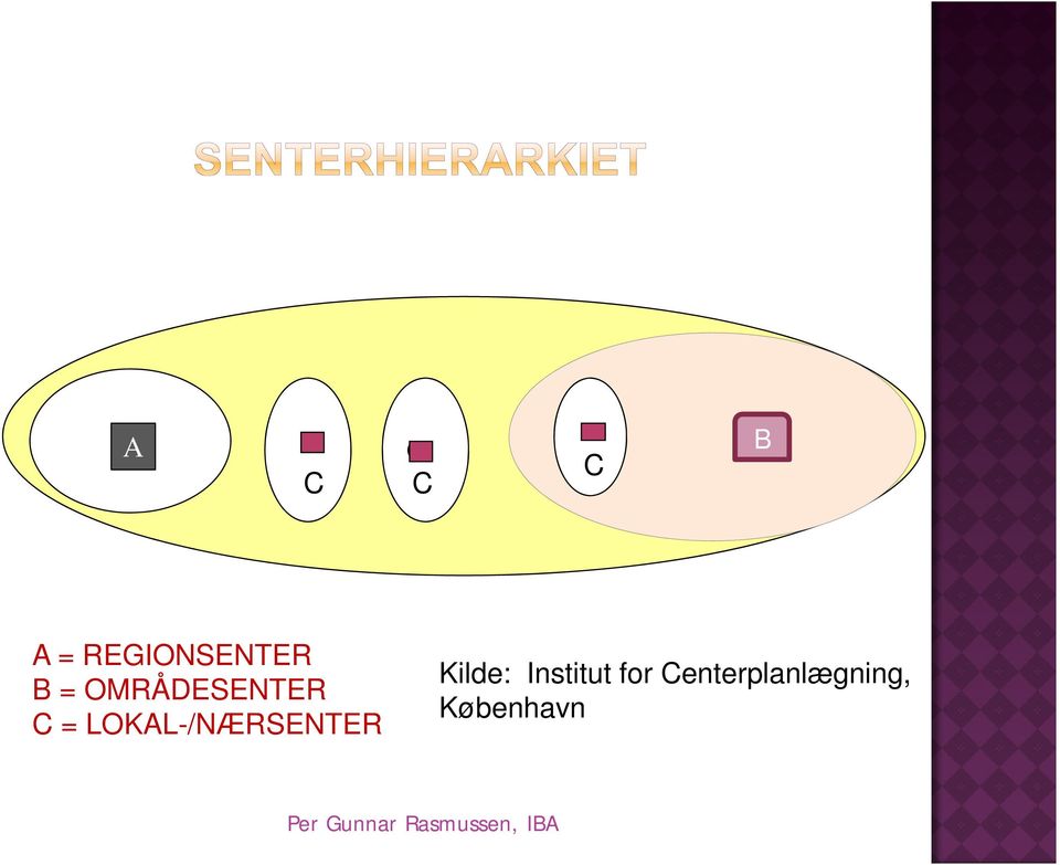 C = LOKAL-/NÆRSENTER Kilde: