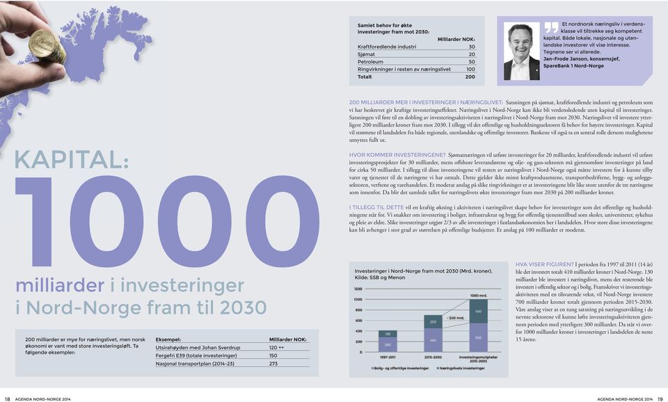 Jan-frode Janson, konsernsjef, Sparebank 1 Nord-Norge kapital: 1000 milliarder i investeringer i Nord-Norge fram til 2030 200 milliarder er mye for næringslivet, men norsk økonomi er vant med store