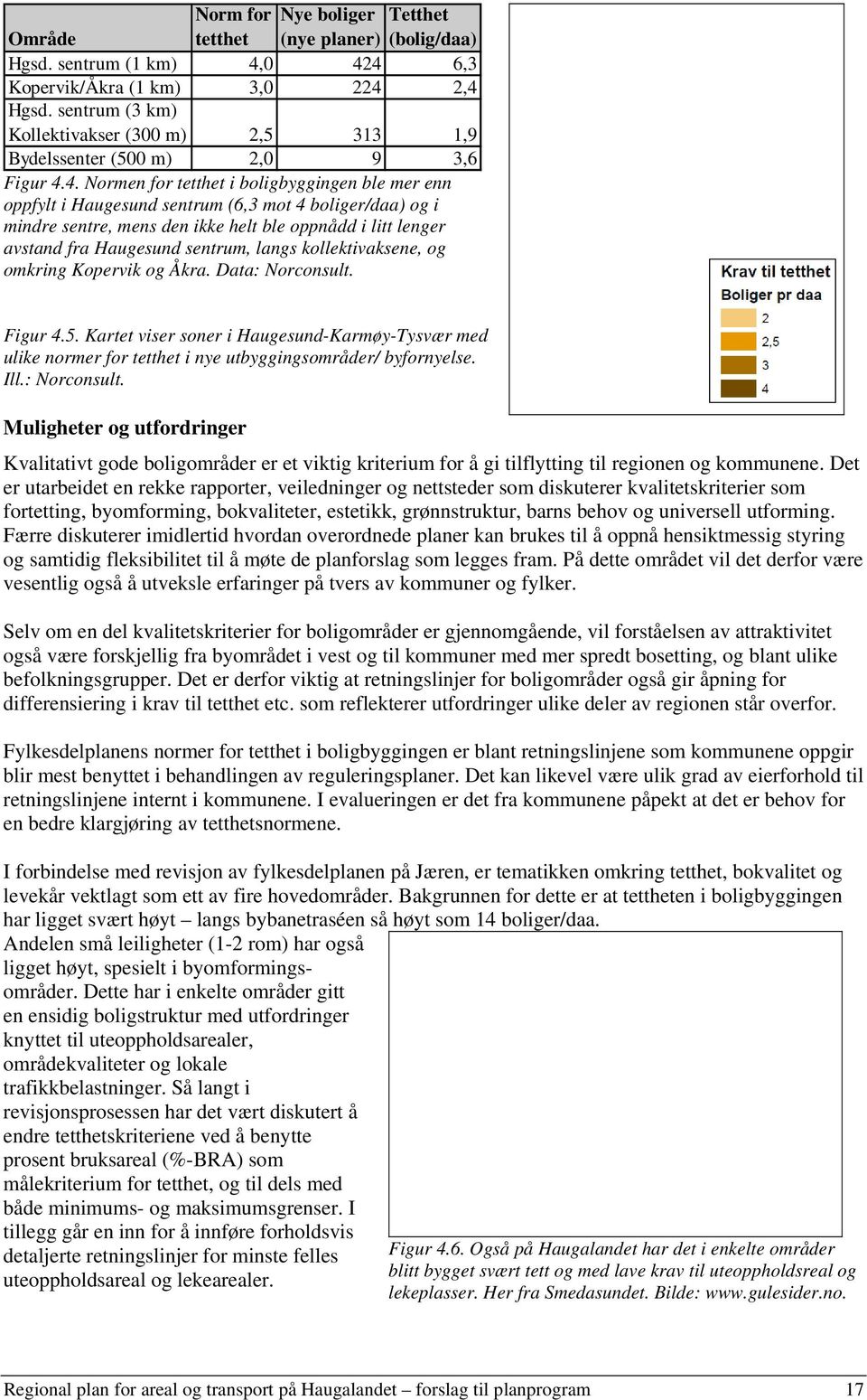 4. Normen for tetthet i boligbyggingen ble mer enn oppfylt i Haugesund sentrum (6,3 mot 4 boliger/daa) og i mindre sentre, mens den ikke helt ble oppnådd i litt lenger avstand fra Haugesund sentrum,