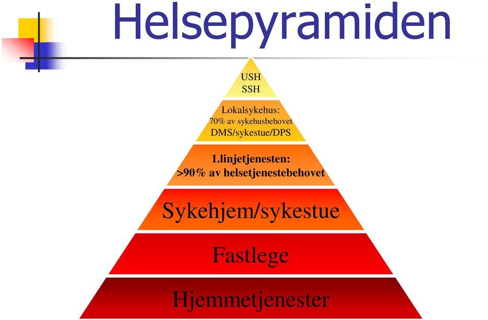 linjetjenesten: >90% av