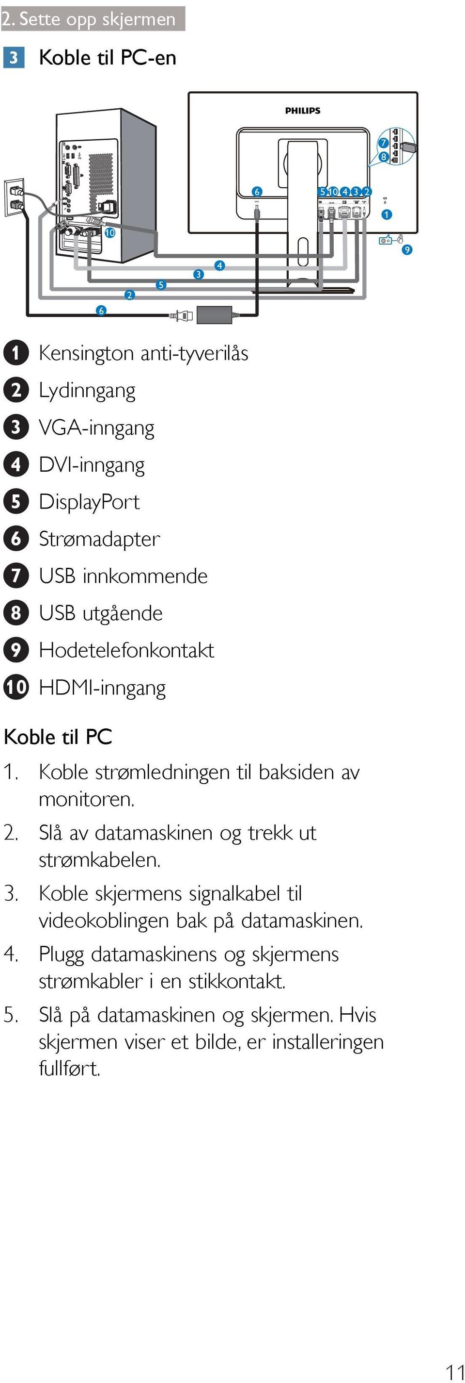 Strømadapter 7 USB innkommende 8 USB utgående 9 Hodetelefonkontakt 10 HDMI-inngang Koble til PC 1.