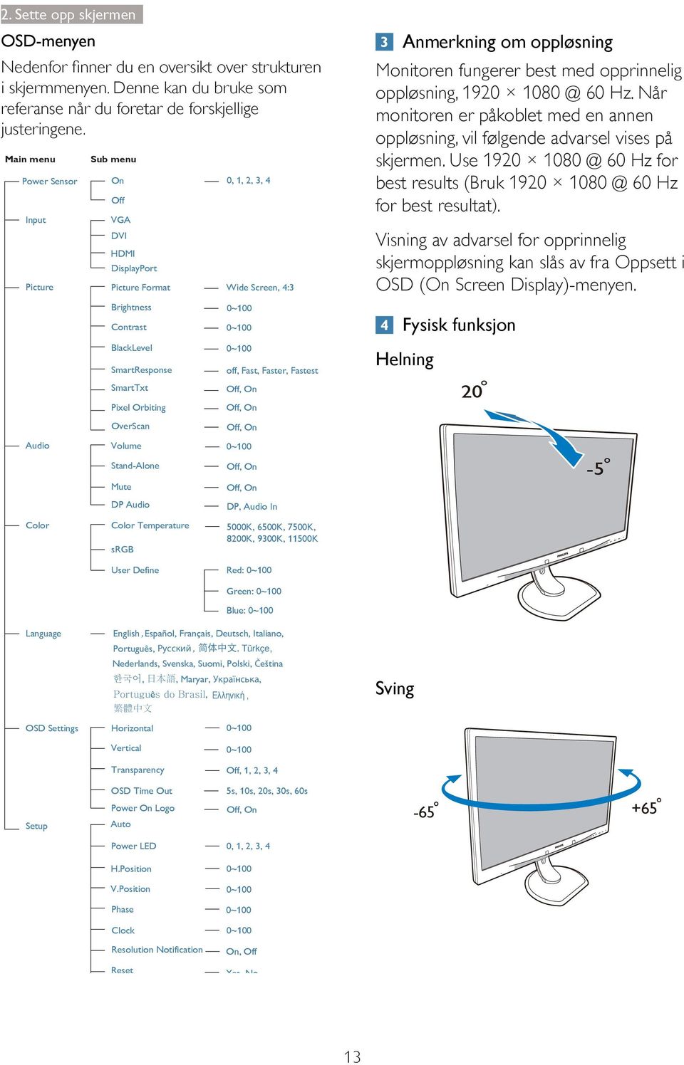 oppløsning, 1920 1080 @ 60 Hz. Når monitoren er påkoblet med en annen oppløsning, vil følgende advarsel vises på skjermen.