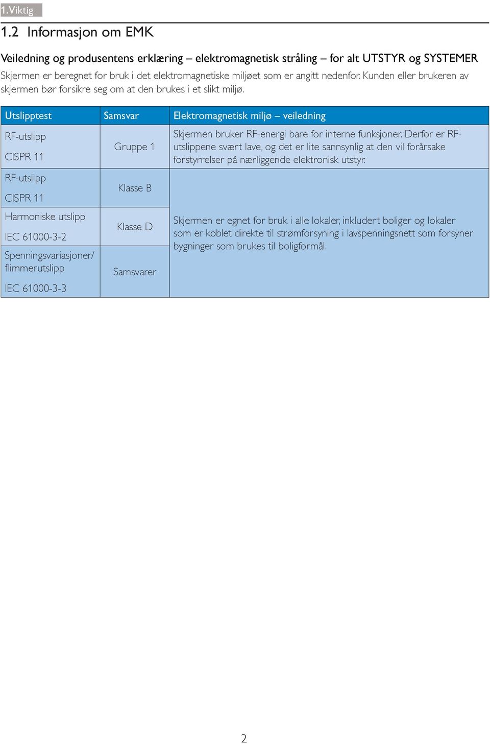 RF-utslipp CISPR 11 RF-utslipp CISPR 11 Harmoniske utslipp IEC 61000-3-2 Spenningsvariasjoner/ IEC 61000-3-3 Gruppe 1 Klasse B Klasse D Samsvarer Skjermen bruker RF-energi