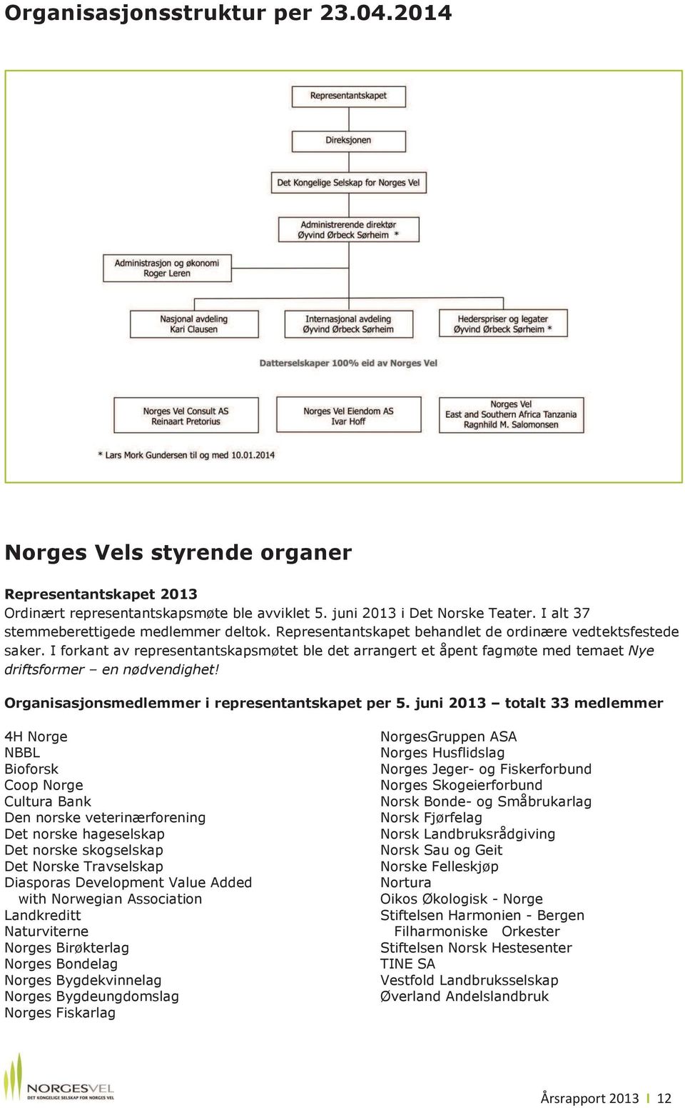 I forkant av representantskapsmøtet ble det arrangert et åpent fagmøte med temaet Nye driftsformer en nødvendighet! Organisasjonsmedlemmer i representantskapet per 5.