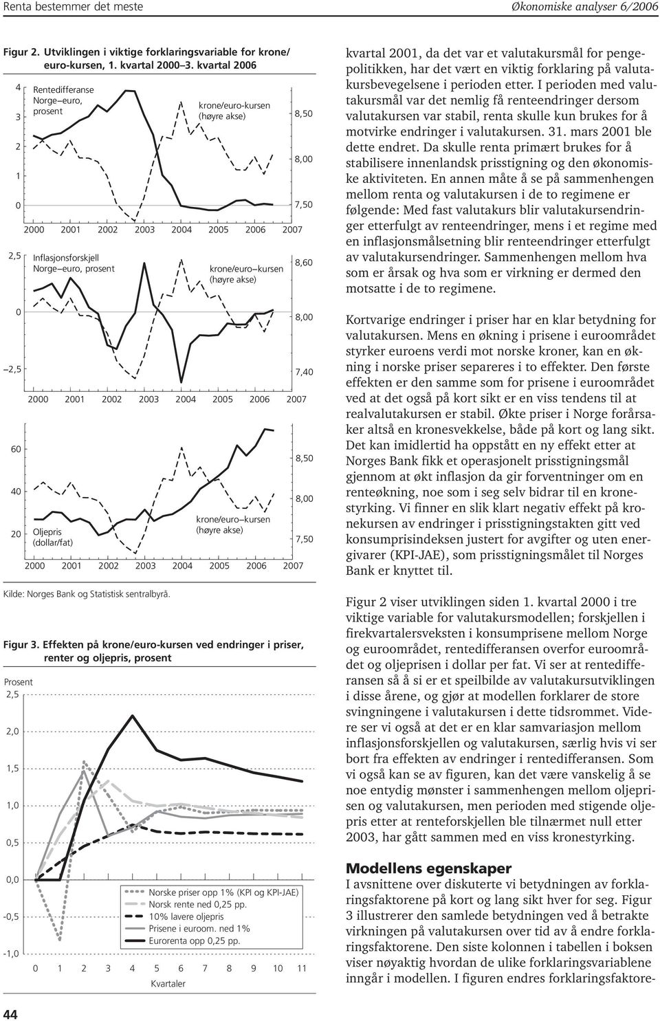 Inflasjonsforskjell Norge euro, prosent Oljepris (dollar/fat) Kilde: Norges Bank og Statistisk sentralbyrå.