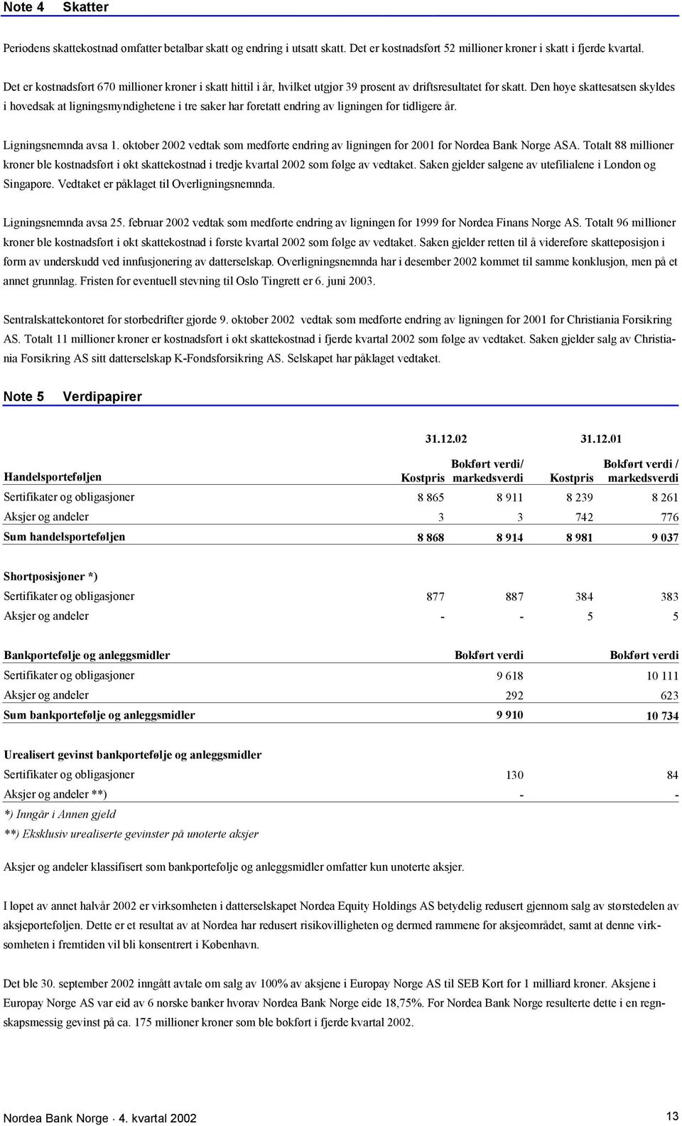 Den høye skattesatsen skyldes i hovedsak at ligningsmyndighetene i tre saker har foretatt endring av ligningen for tidligere år. Ligningsnemnda avsa 1.