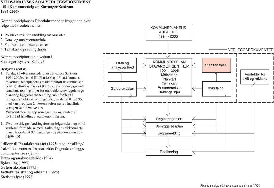 Temakart og retningslinjer KOMMUNEPLANENS AREALDEL 1994-2005 VEDLEGGSDOKUMENTER Kommunedelplanen ble vedtatt i Stavanger Bystyre 02.09.96. Bystyrets vedtak 1.