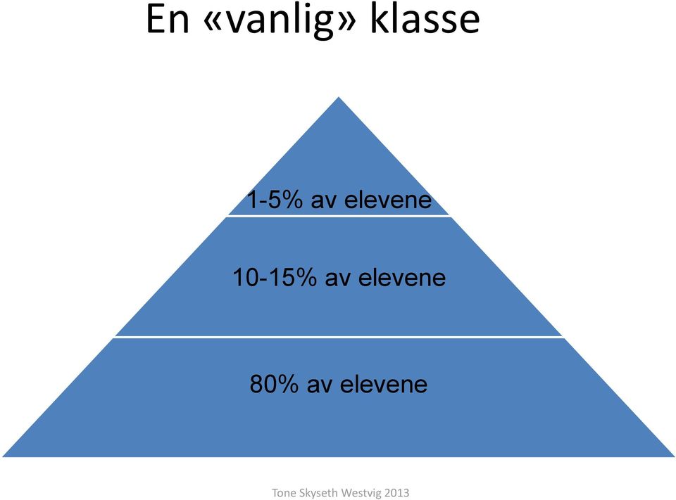 elevene 10-15%