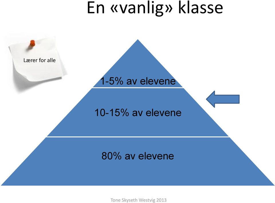 av elevene 10-15% av