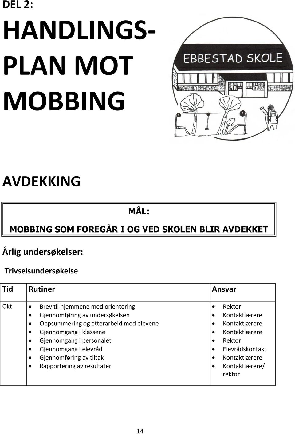 etterarbeid med elevene Gjennomgang i klassene Gjennomgang i personalet Gjennomgang i elevråd Gjennomføring av tiltak