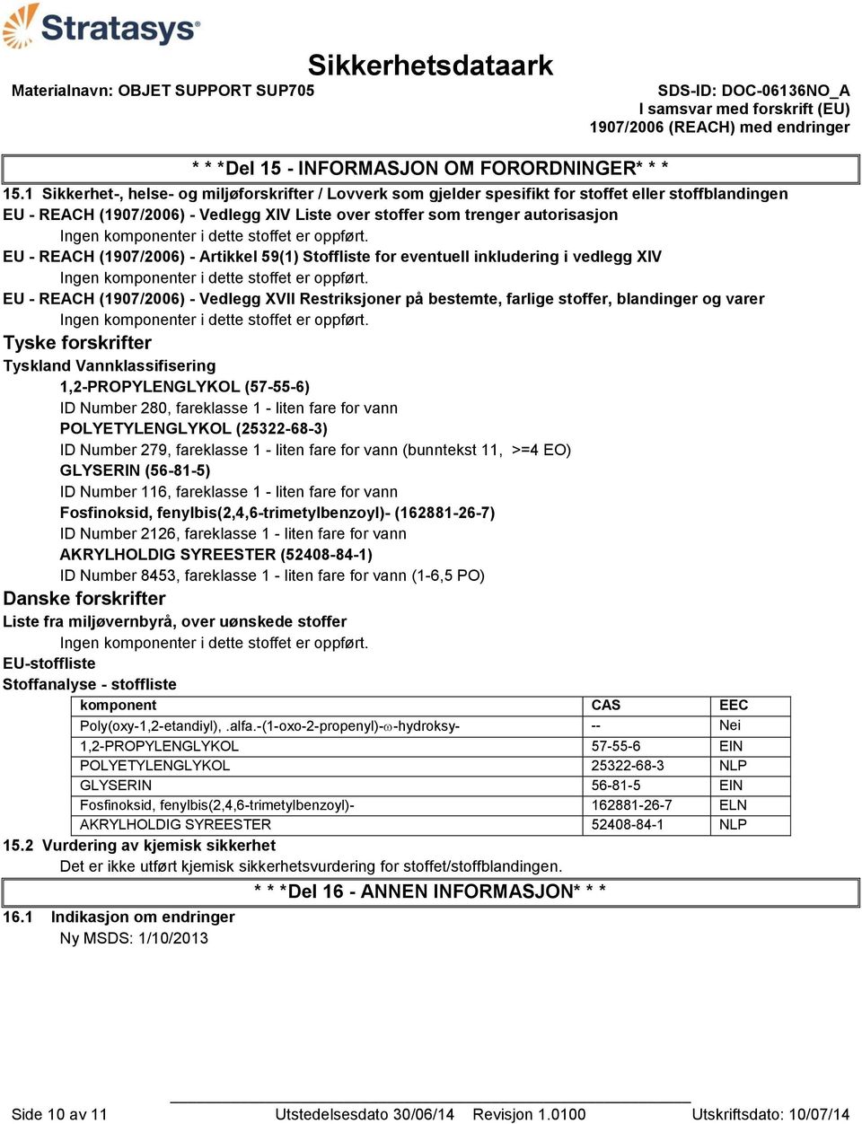 komponenter i dette stoffet er oppført. EU - REACH (1907/2006) - Artikkel 59(1) Stoffliste for eventuell inkludering i vedlegg XIV Ingen komponenter i dette stoffet er oppført.