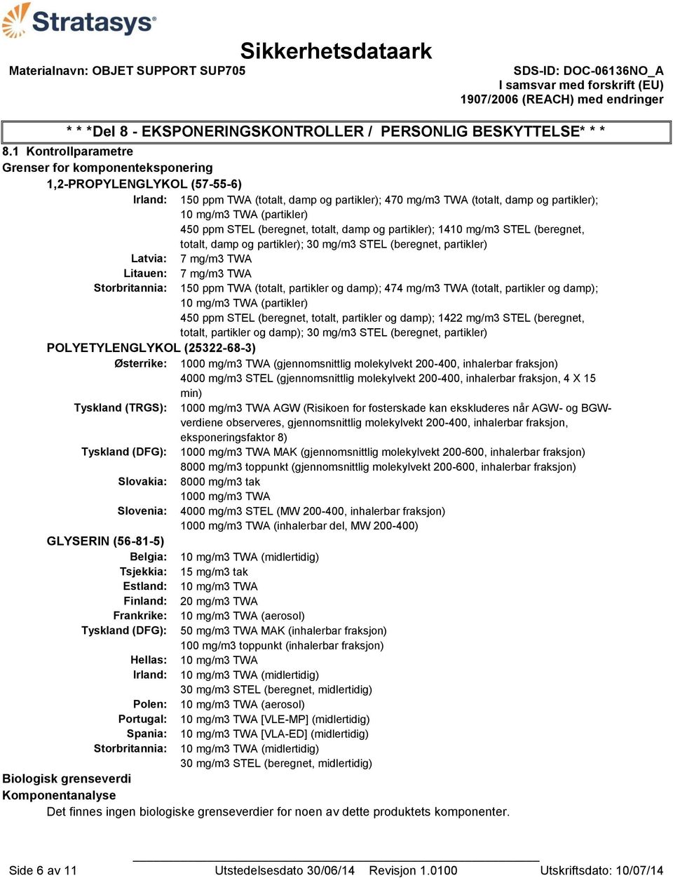 450 ppm STEL (beregnet, totalt, damp og partikler); 1410 mg/m3 STEL (beregnet, totalt, damp og partikler); 30 mg/m3 STEL (beregnet, partikler) Latvia: 7 mg/m3 TWA Litauen: 7 mg/m3 TWA Storbritannia: