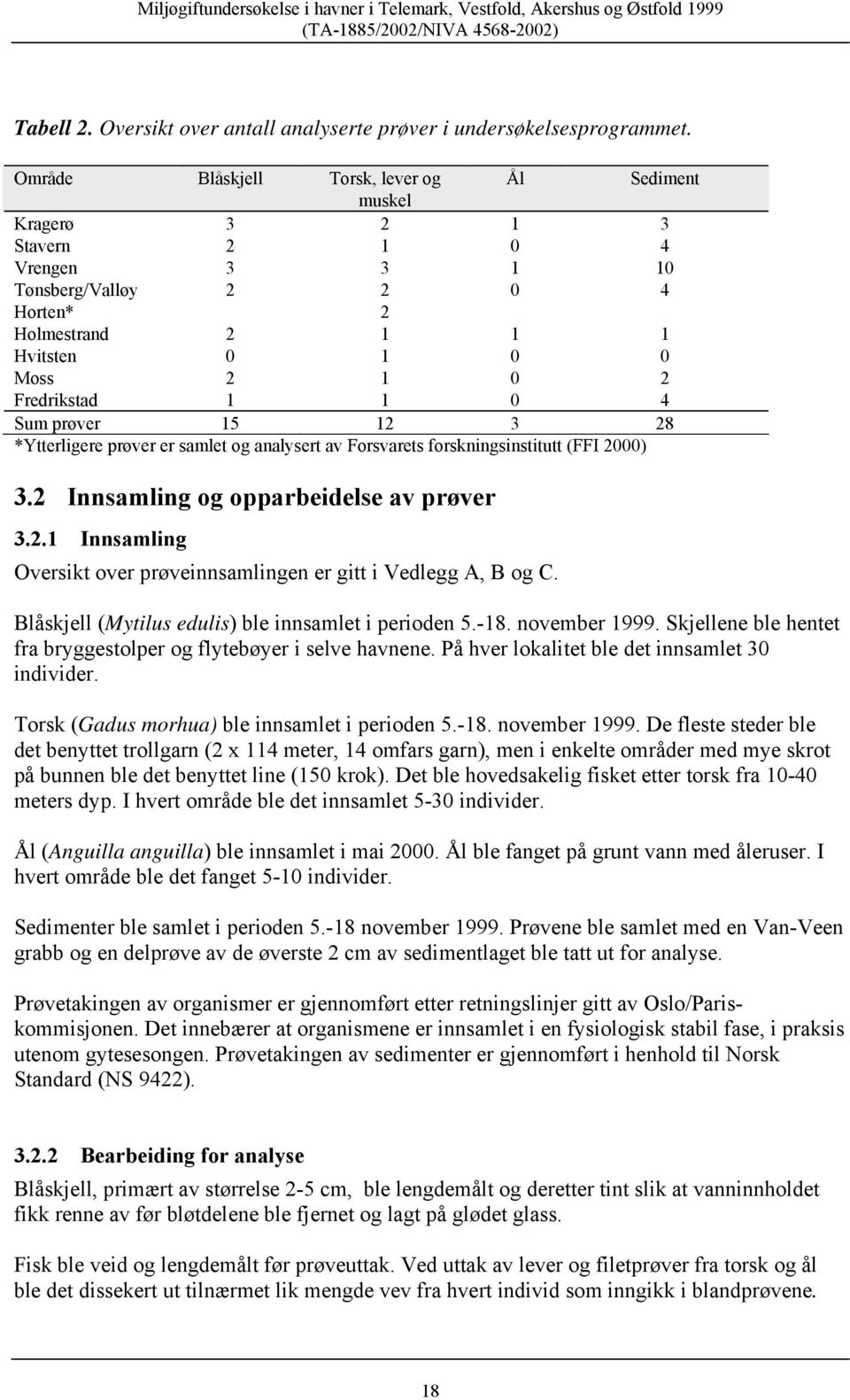 prøver 15 12 3 28 *Ytterligere prøver er samlet og analysert av Forsvarets forskningsinstitutt (FF 2) 3.2 nnsamling og opparbeidelse av prøver 3.2.1 nnsamling Oversikt over prøveinnsamlingen er gitt i Vedlegg A, B og C.