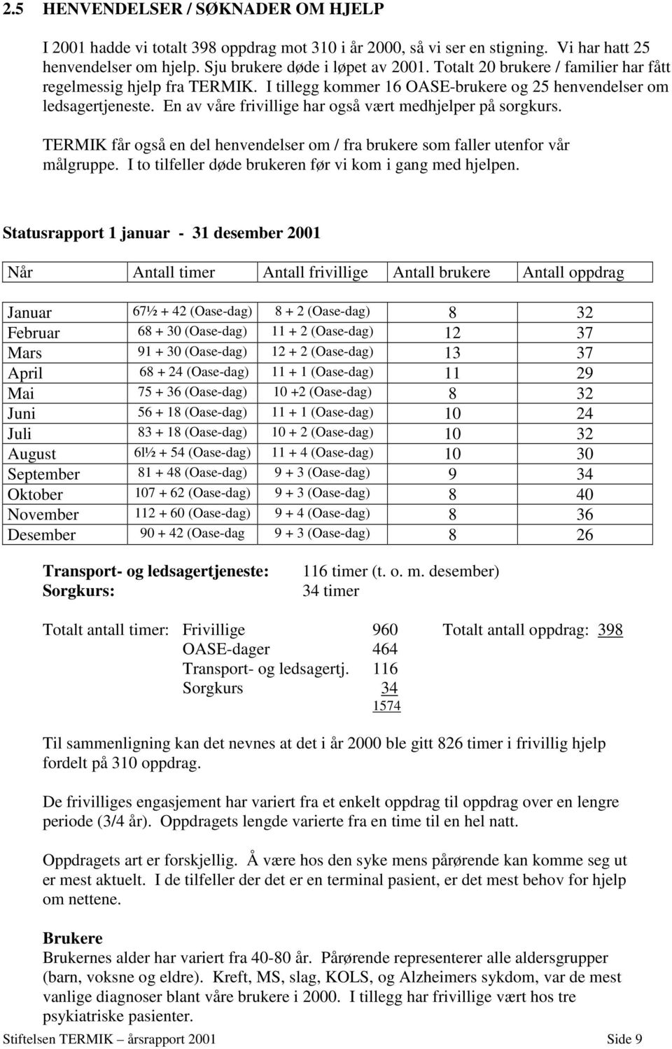 TERMIK får også en del henvendelser om / fra brukere som faller utenfor vår målgruppe. I to tilfeller døde brukeren før vi kom i gang med hjelpen.