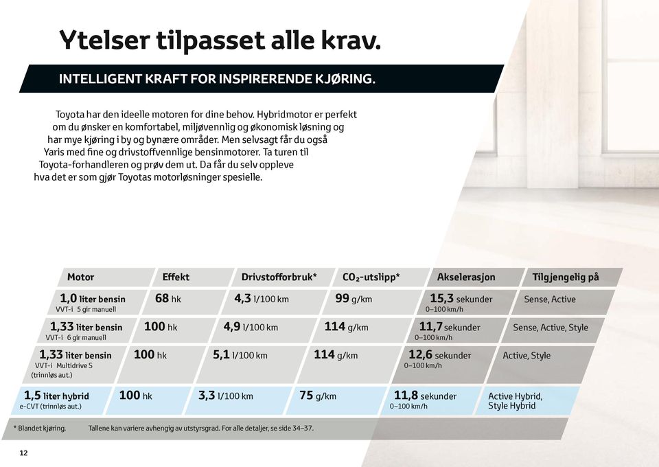 Men selvsagt får du også Yaris med fine og drivstoffvennlige bensinmotorer. Ta turen til Toyota-forhandleren og prøv dem ut.