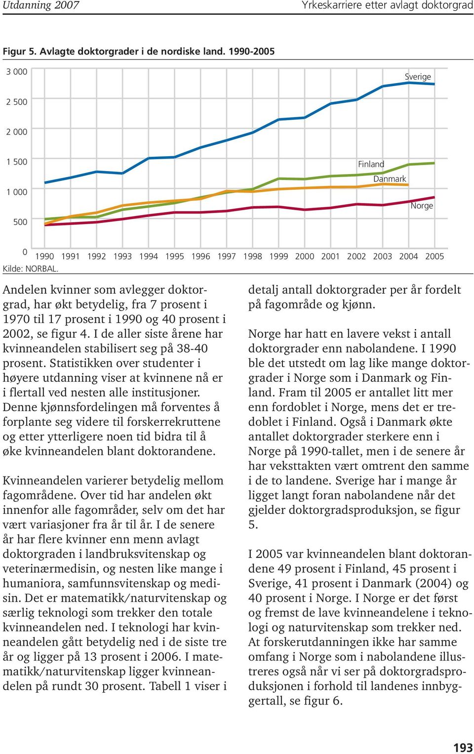 I de aller siste årene har kvinneandelen stabilisert seg på 38-4 prosent. Statistikken over studenter i høyere utdanning viser at kvinnene nå er i flertall ved nesten alle institusjoner.