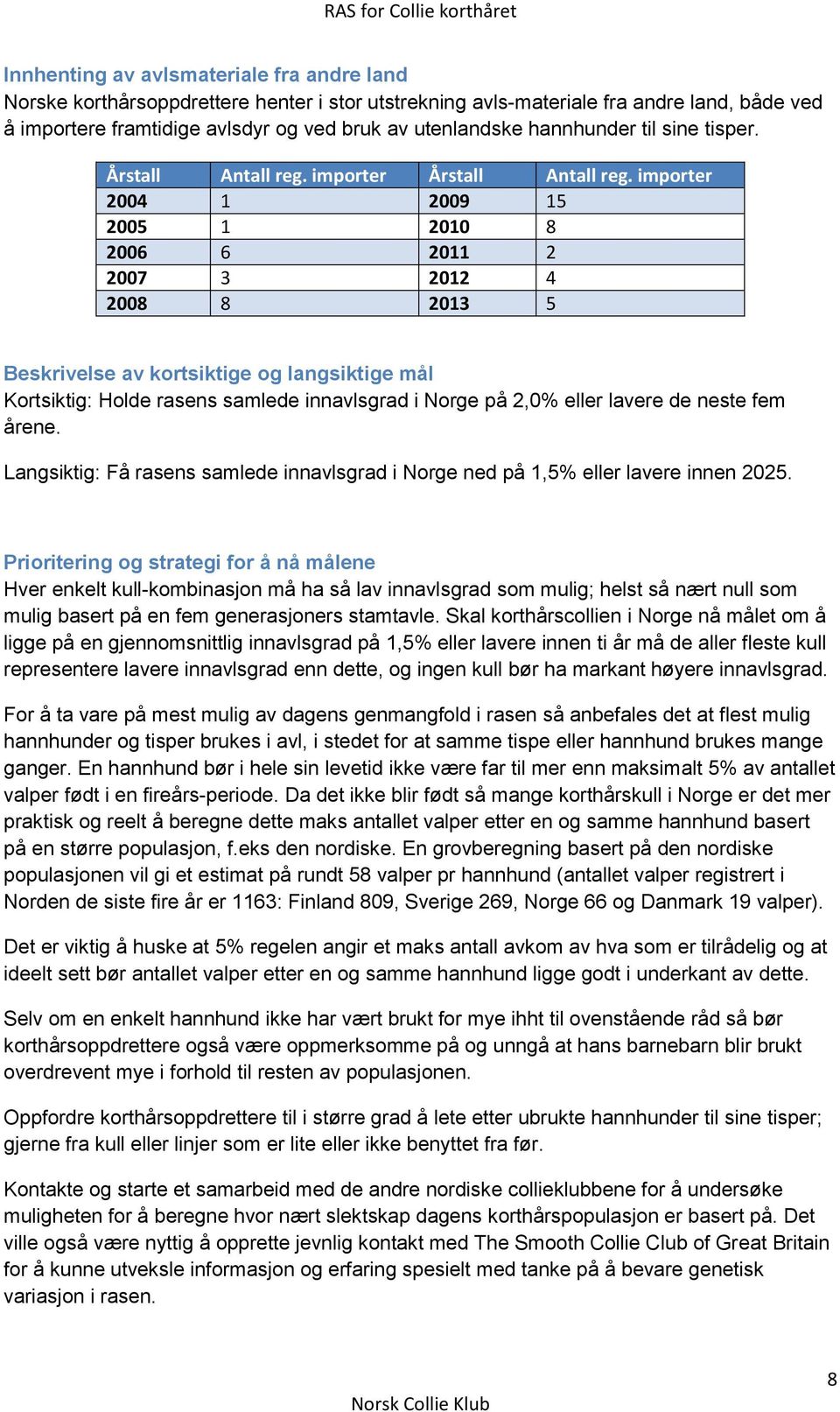 importer 2004 1 2009 15 2005 1 2010 8 2006 6 2011 2 2007 3 2012 4 2008 8 2013 5 Beskrivelse av kortsiktige og langsiktige mål Kortsiktig: Holde rasens samlede innavlsgrad i Norge på 2,0% eller lavere