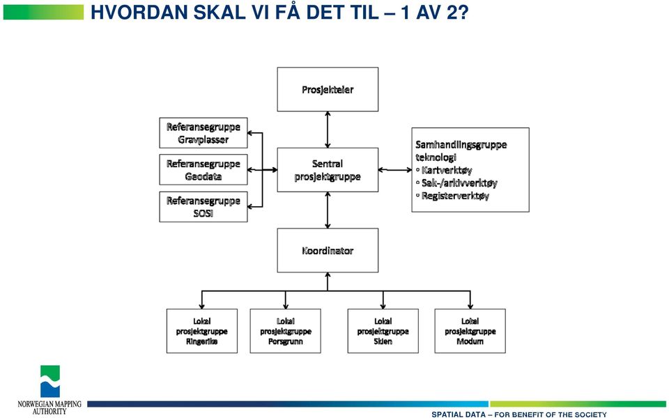 FÅ DET