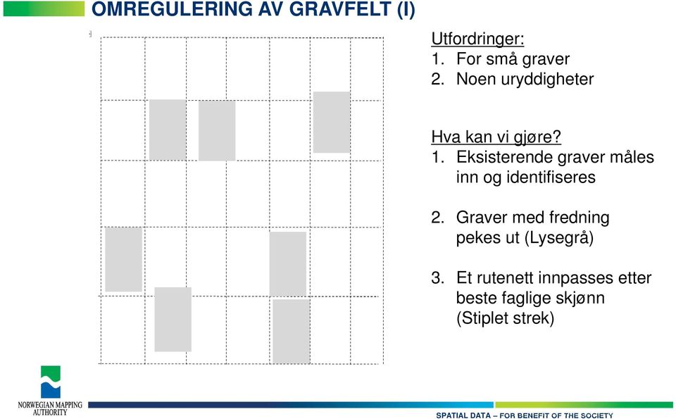 Eksisterende graver måles inn og identifiseres 2.