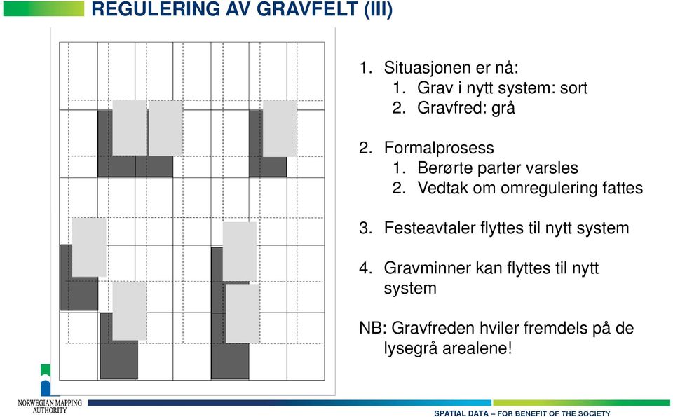 Berørte parter varsles 2. Vedtak om omregulering fattes 3.