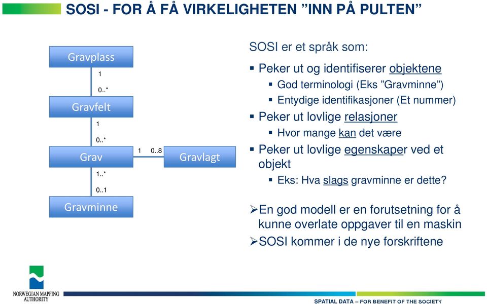 identifikasjoner (Et nummer) Peker ut lovlige relasjoner Hvor mange kan det være Peker ut lovlige egenskaper ved et