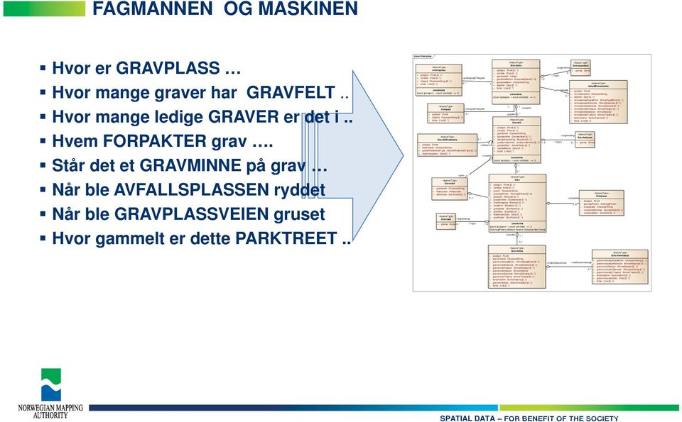 . class Gravplass Gravplass Grav plasskant +avgrensning Avfallsplass + posisjon :Punkt [0..1] + grense :Kurve + område :Flate [0..1] 0..* + posisjon :Punkt [0.