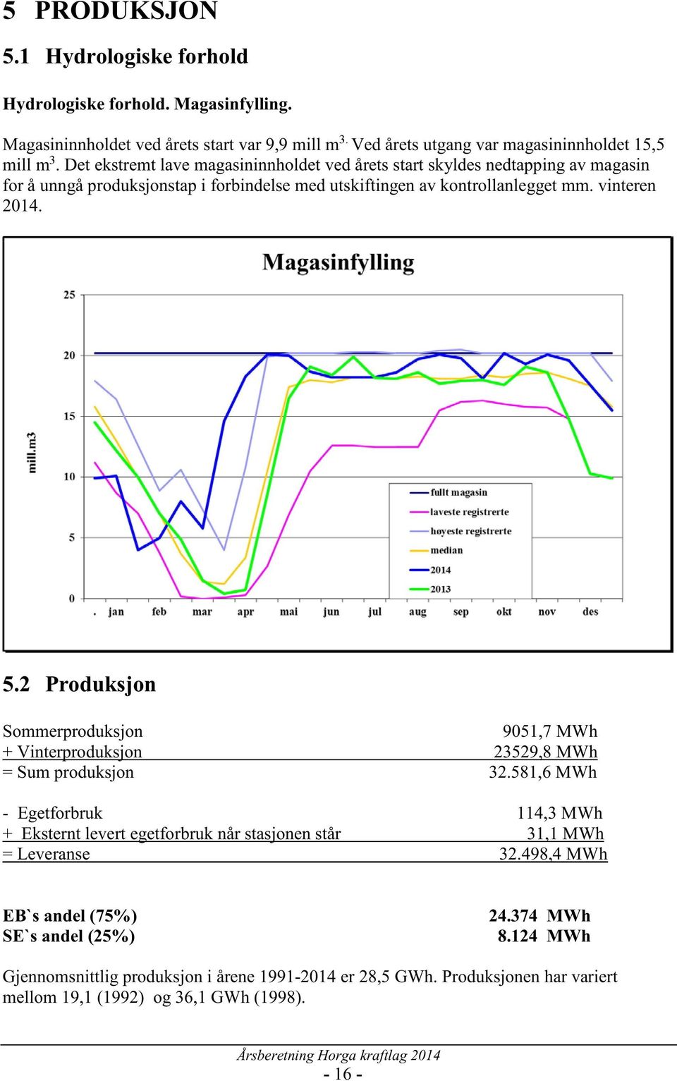 2 Produksjon Sommerproduksjon 9051,7 MWh + Vinterproduksjon 23529,8 MWh = Sum produksjon 32.