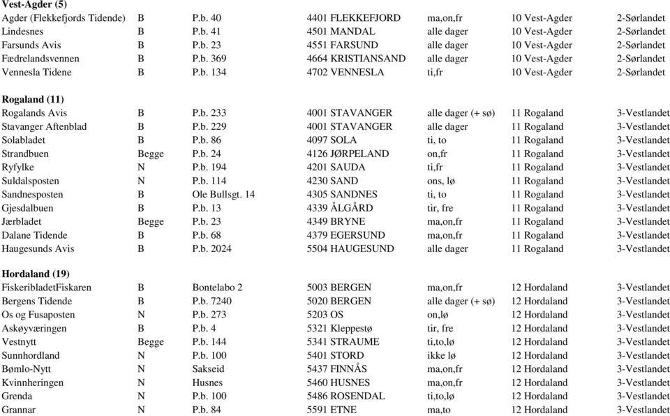 b. 229 4001 STAVANGER alle dager 11 Rogaland 3-Vestlandet Solabladet B P.b. 86 4097 SOLA ti, to 11 Rogaland 3-Vestlandet Strandbuen Begge P.b. 24 4126 JØRPELAND on,fr 11 Rogaland 3-Vestlandet Ryfylke N P.