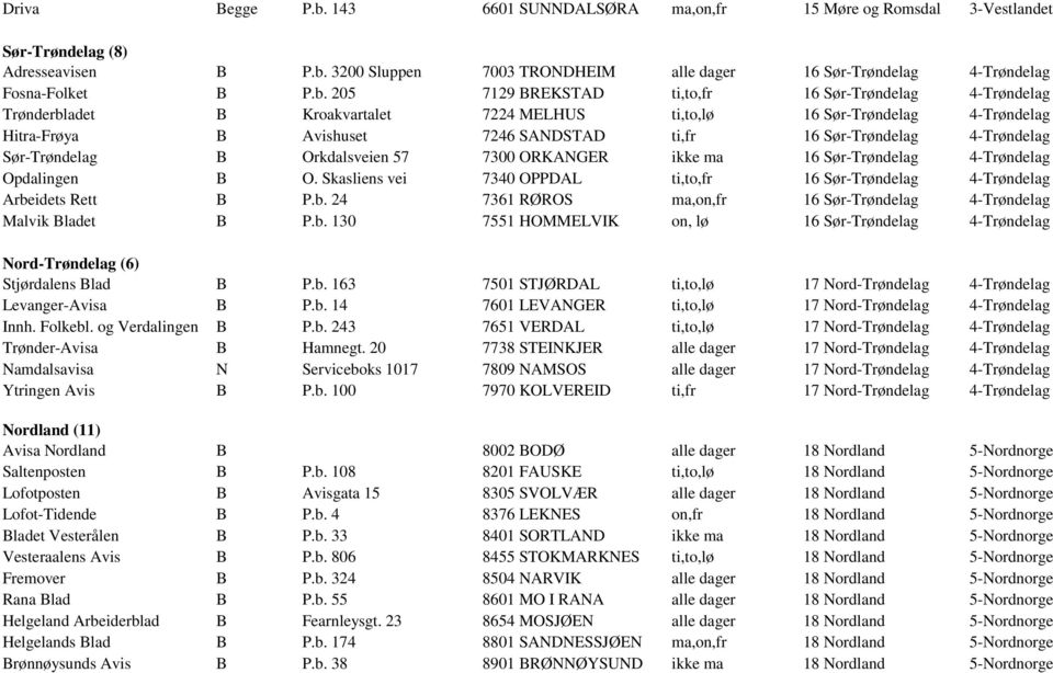 4-Trøndelag Sør-Trøndelag B Orkdalsveien 57 7300 ORKANGER ikke ma 16 Sør-Trøndelag 4-Trøndelag Opdalingen B O. Skasliens vei 7340 OPPDAL ti,to,fr 16 Sør-Trøndelag 4-Trøndelag Arbe